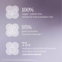 Pureology Hydrate Sheer Shampoo 266ml