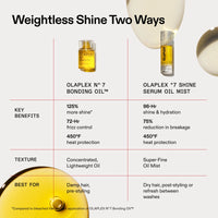 Olaplex No 7 Shine Serum Oil Mist 80ml
