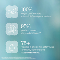 Pureology Strength Cure Miracle Filler 150ml