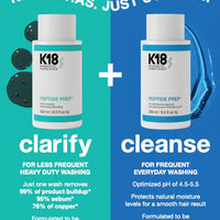 K18 Peptide Prep Detox Shampoo 473ml