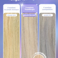 K18 Triple Bright Purple Shampoo 125ml