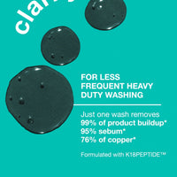K18 Peptide Prep Detox Shampoo 473ml