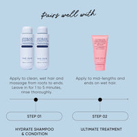 NAK Signature Hydrate 500ml Duo
